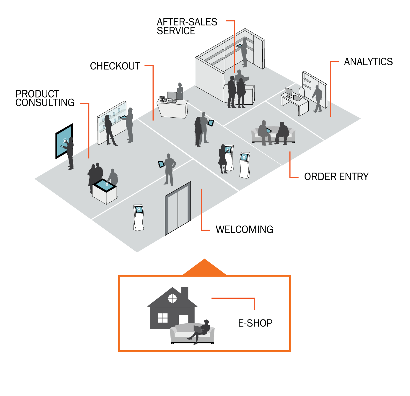 Retail Automation